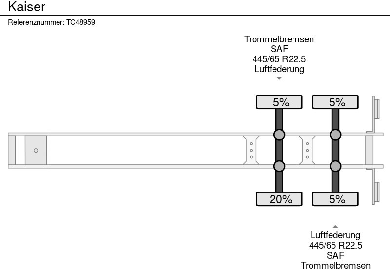 Leasing of Kaiser  Kaiser: picture 16