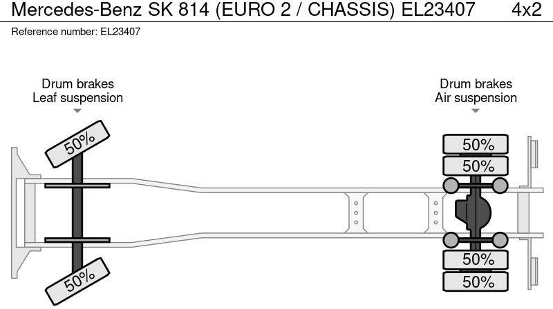 Cab chassis truck Mercedes-Benz SK 814 (EURO 2 / CHASSIS): picture 20