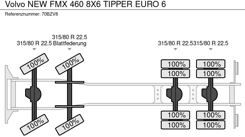 Tipper Volvo NEW FMX 460 8X6 TIPPER EURO 6: picture 14