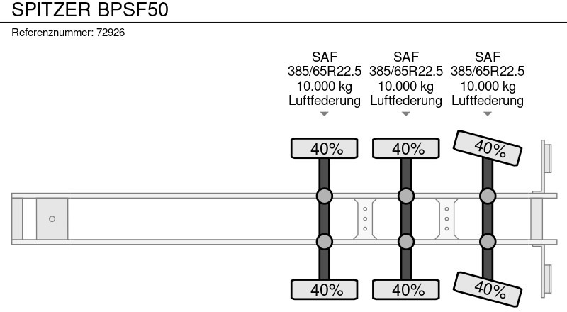 Tank semi-trailer SPITZER BPSF50: picture 13