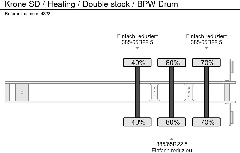 Closed box semi-trailer Krone SD / Heating / Double stock / BPW Drum: picture 8